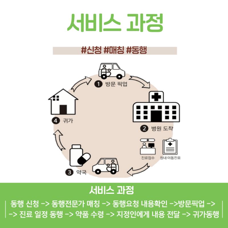 온유케어병원동행